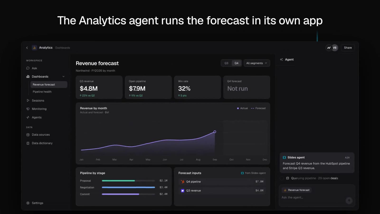 Analytics 앱의 매출 전망 대시보드 오른쪽 에이전트 패널에 Slides 에이전트가 A2A로 보낸 4분기 매출 전망 요청이 표시된 장면