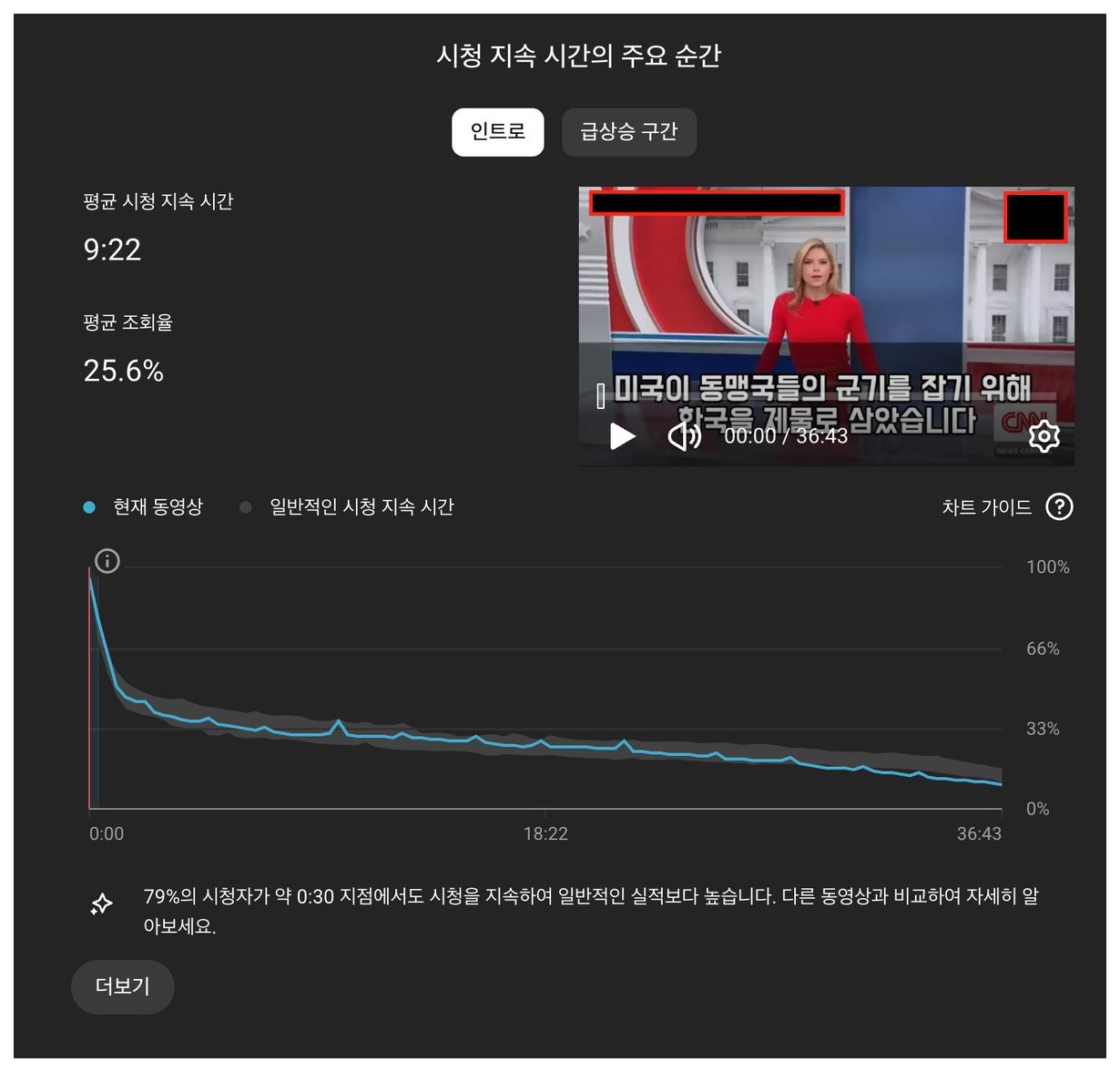 18만 조회수 시청 지속시간