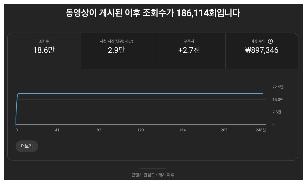 18만 조회수 영상