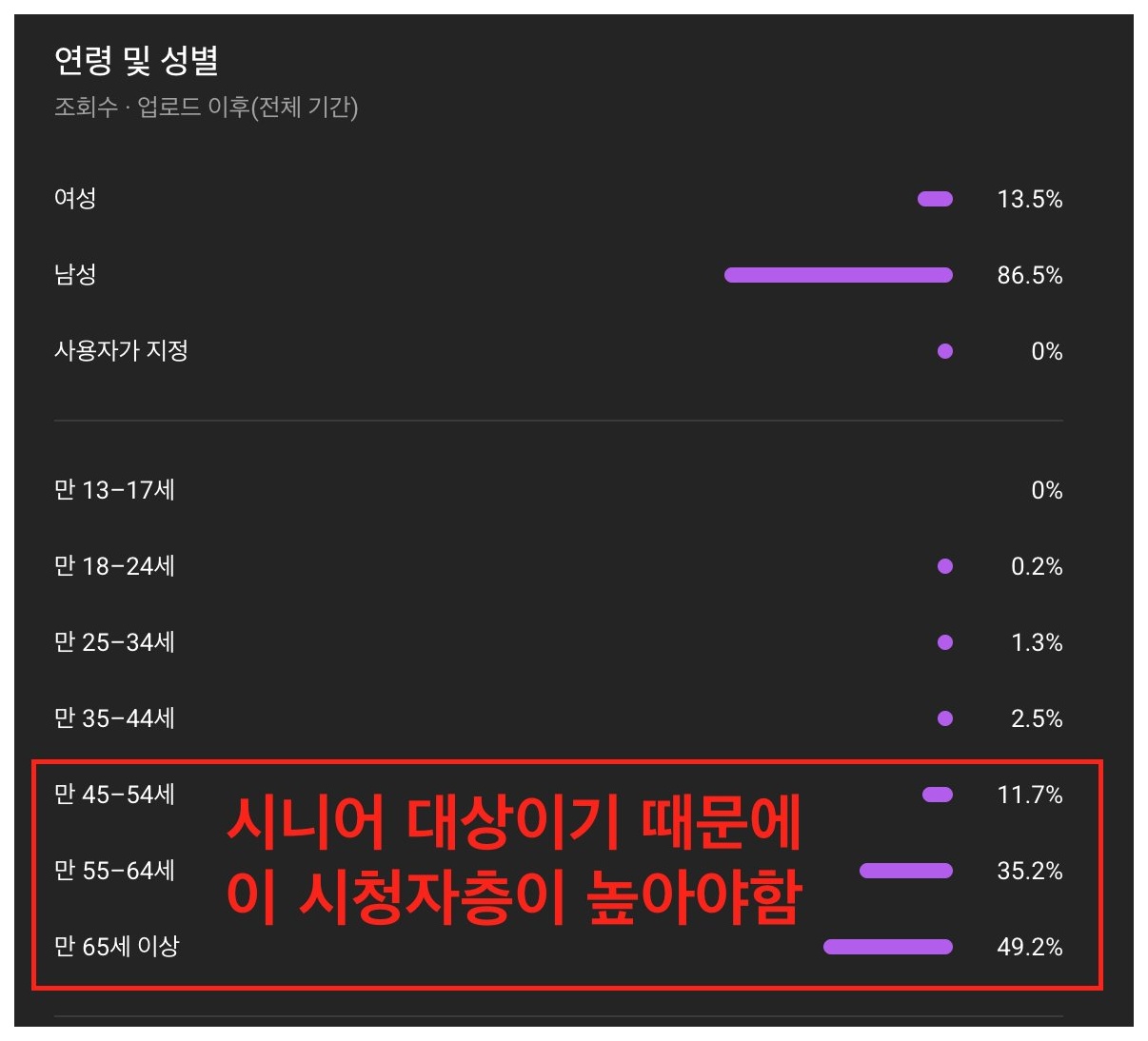 3번째 채널 시청자층 (연령과 성별)