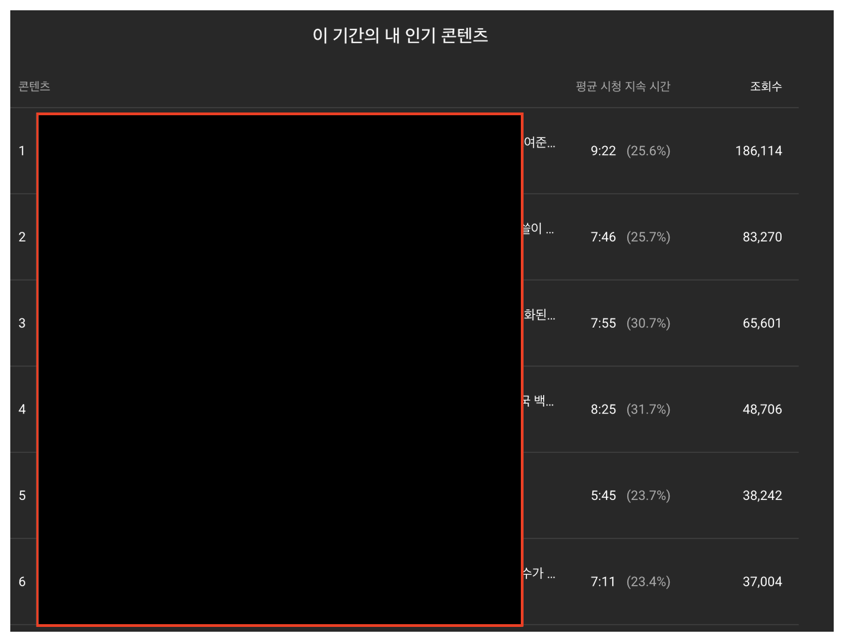 3번째 채널 인기 콘텐츠 순위