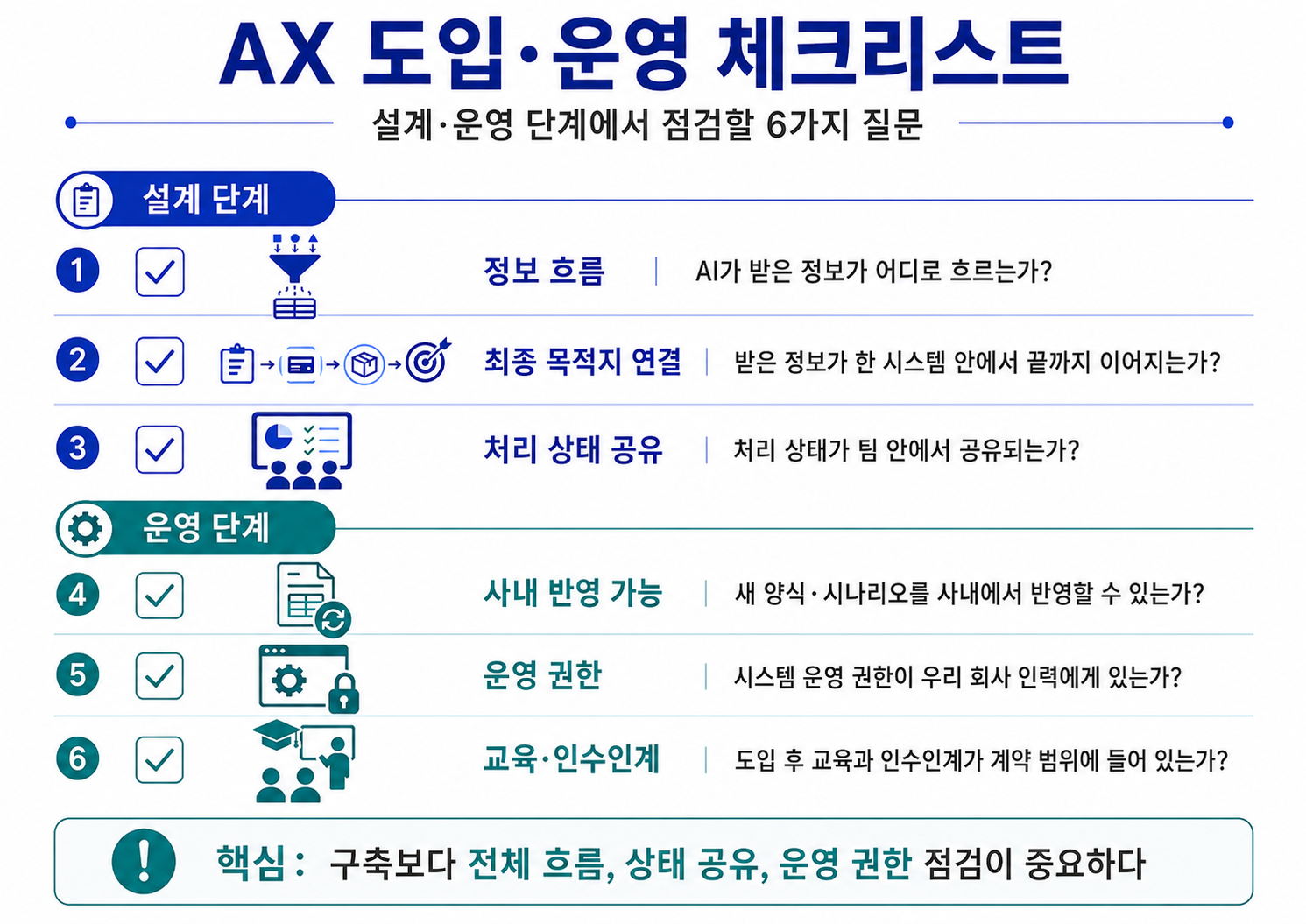 6가지 체크리스트 일러스트