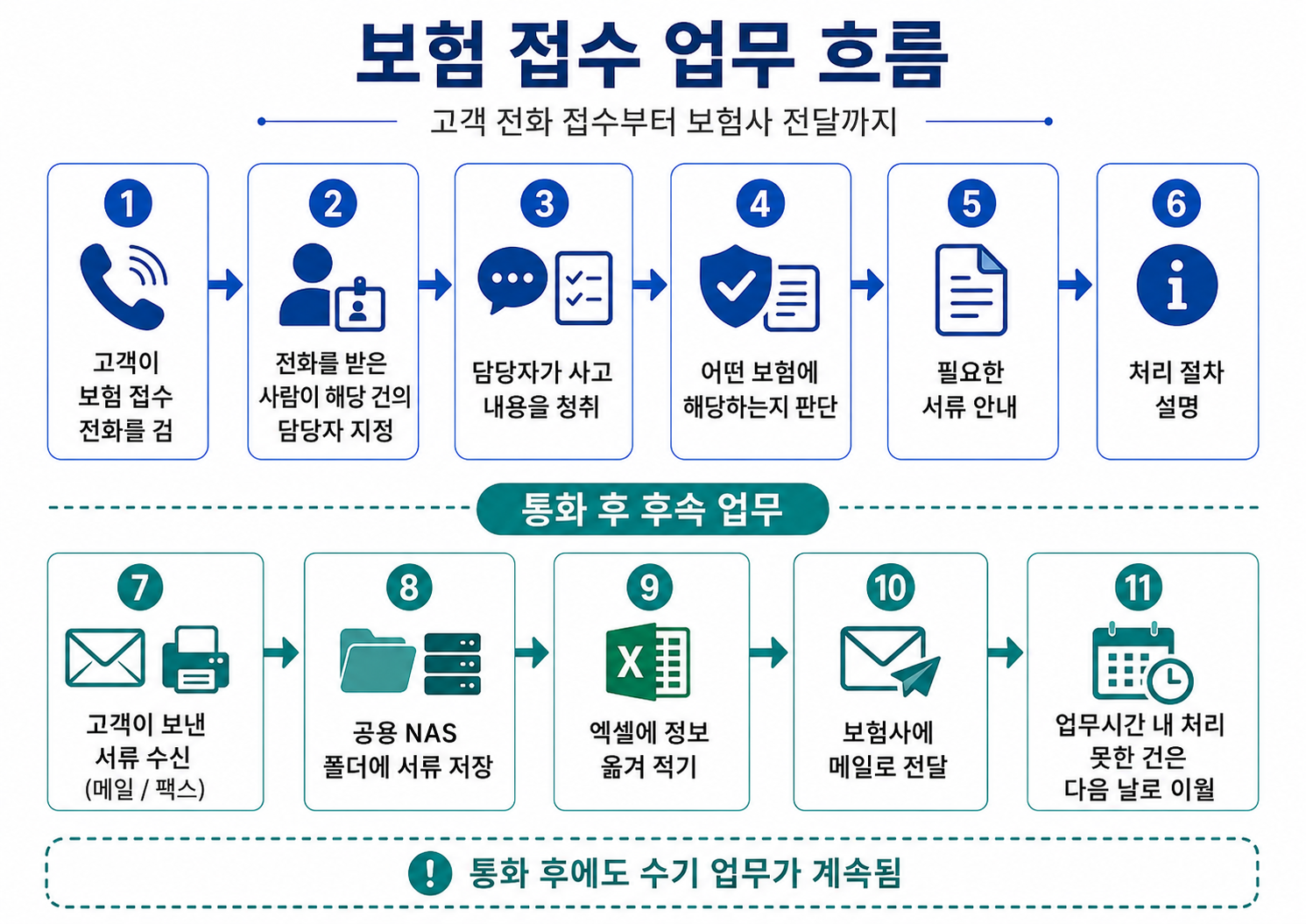 오프닝 일러스트: 챗봇은 도입했는데 업무는 그대로