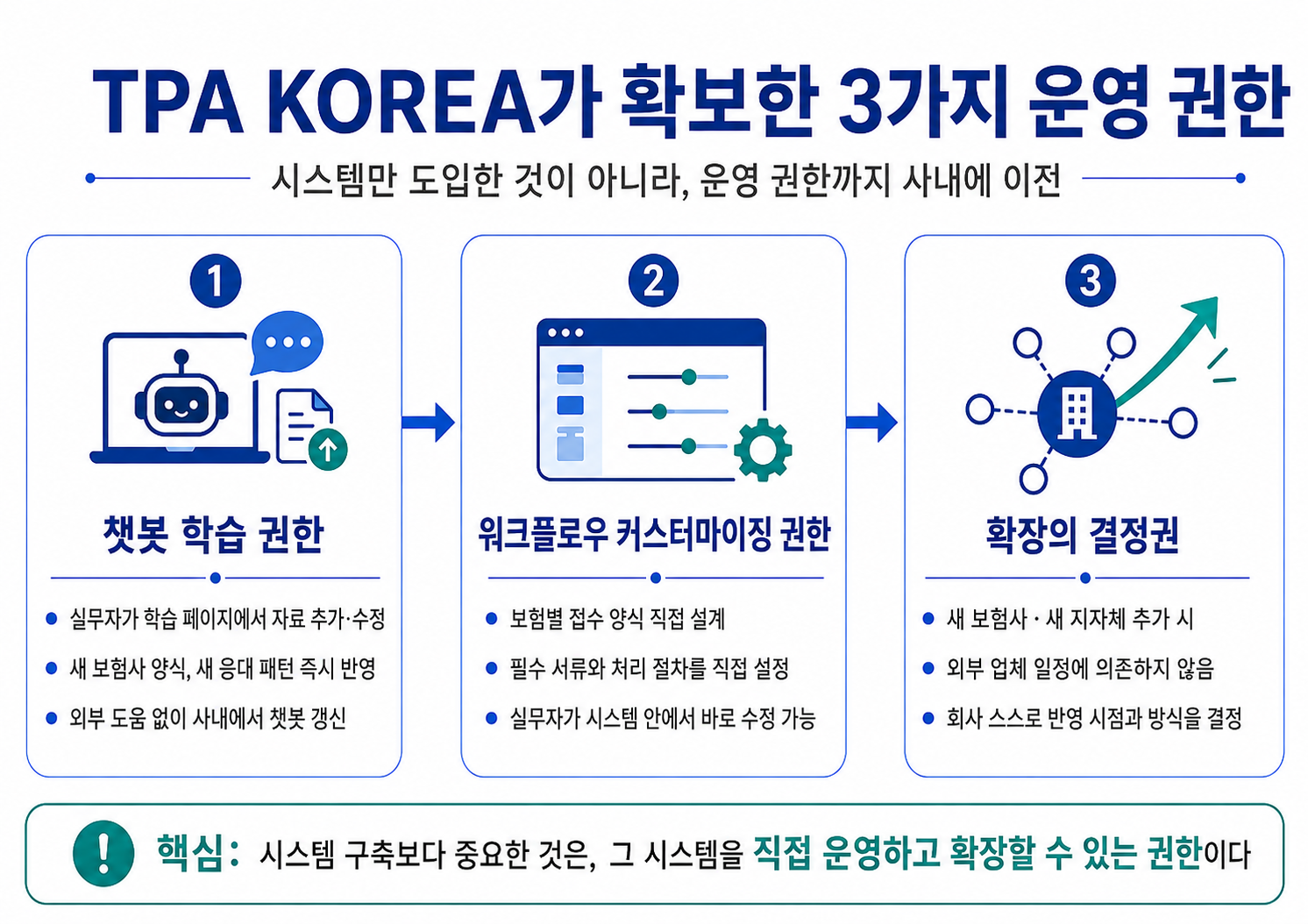 워크플로우 일러스트