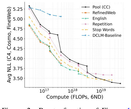 Pareto frontier (Figure 2)