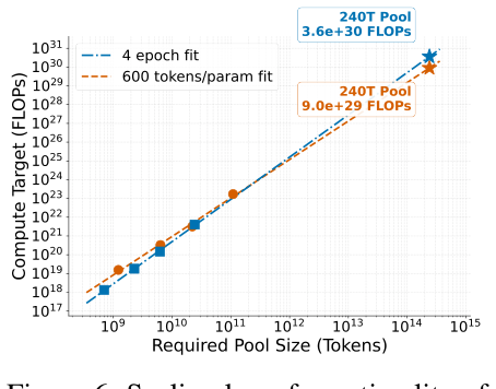 compute scaling law (Figure 6)