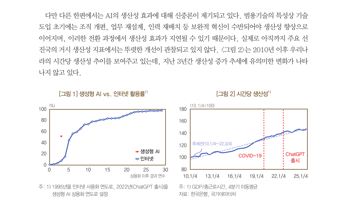 \\[그림 1·2\\] 생성형 AI 확산 속도와 시간당 생산성 추이 (한국은행, 2026)