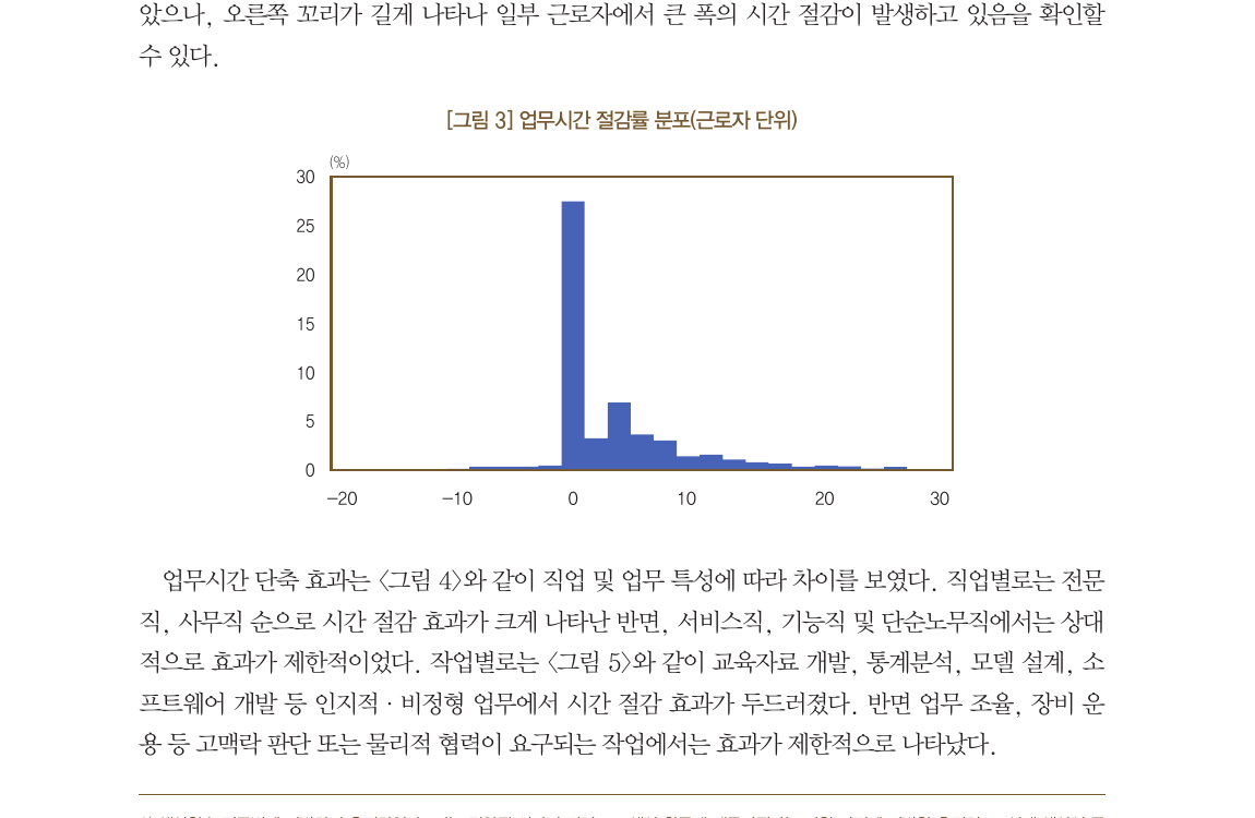 \\[그림 4·5\\] 직업별·작업별 업무시간 절감률 (한국은행, 2026)