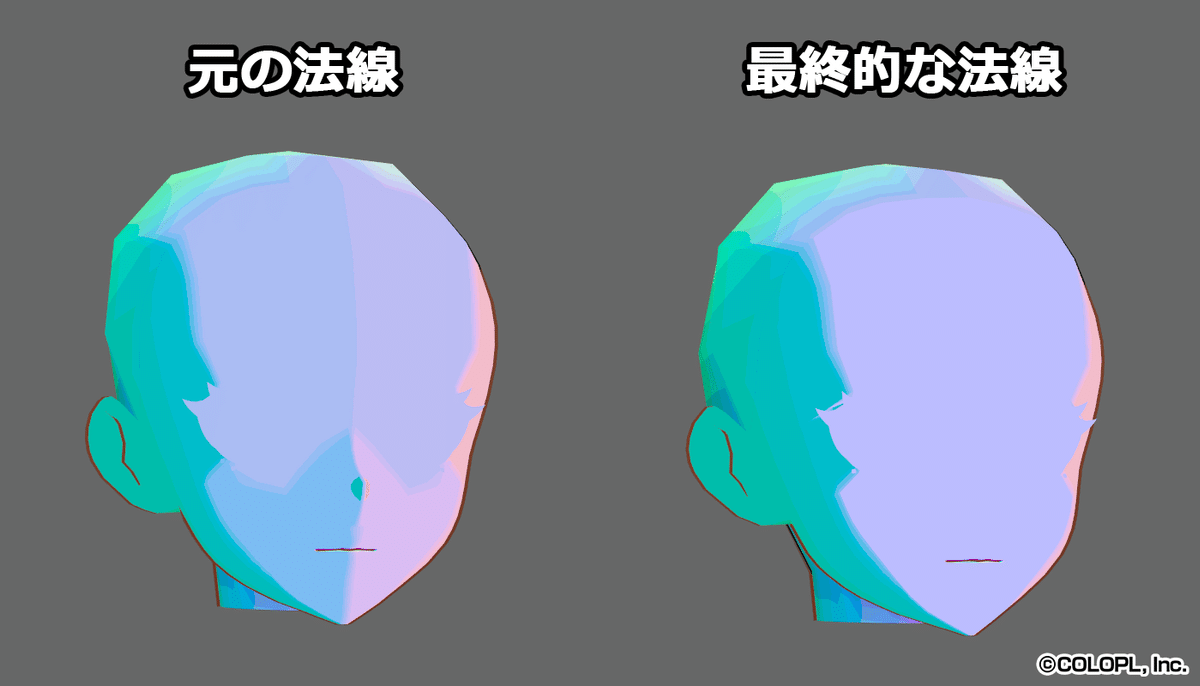 원래 법선과 최종 법선을 비교한 얼굴 메시. 최종 법선에서는 얼굴 앞면 전체가 한 가지 색으로 칠해져 있다