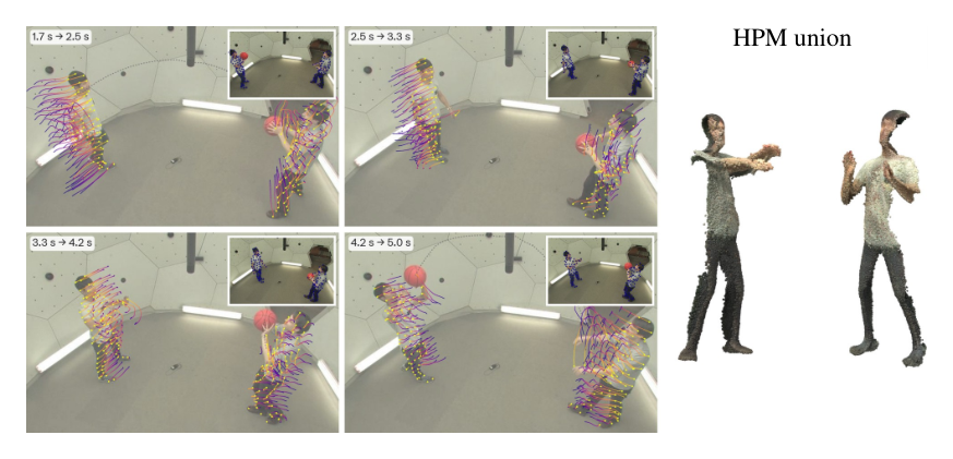 Panoptic Studio Humans 벤치마크의 농구 경기 장면에서 복원된 두 인물의 3D 이동 궤적과 150프레임 전체의 관측을 합친 기준 시점 HPM 합집합