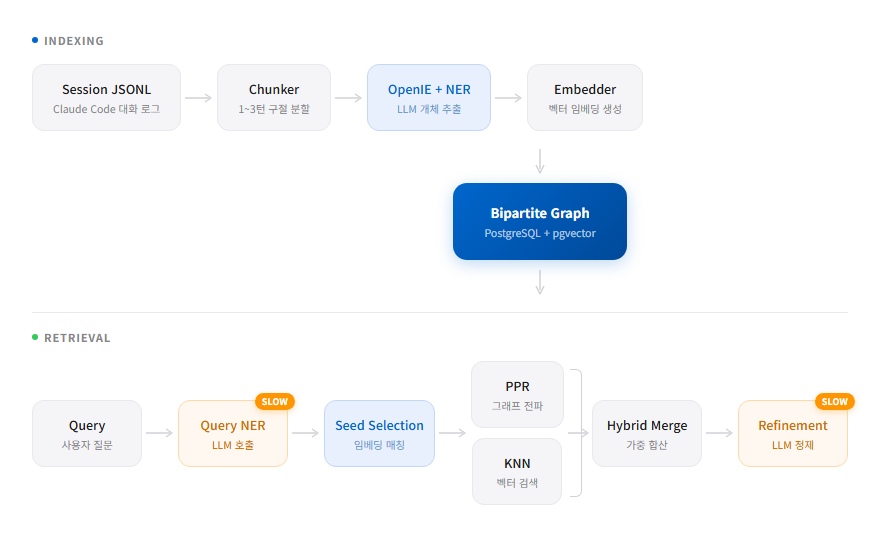 MemoryLink 전체 구조
