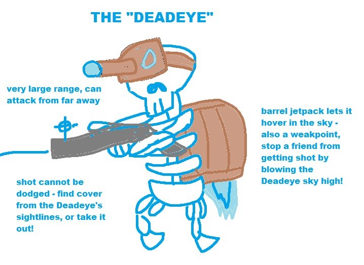 새 적 Deadeye의 콘셉트 스케치. 스케치 여백의 메모에는 사거리가 아주 길고 배럴 제트팩으로 공중에 떠 있다고 적혀 있다. 2026년 3월 소식지.