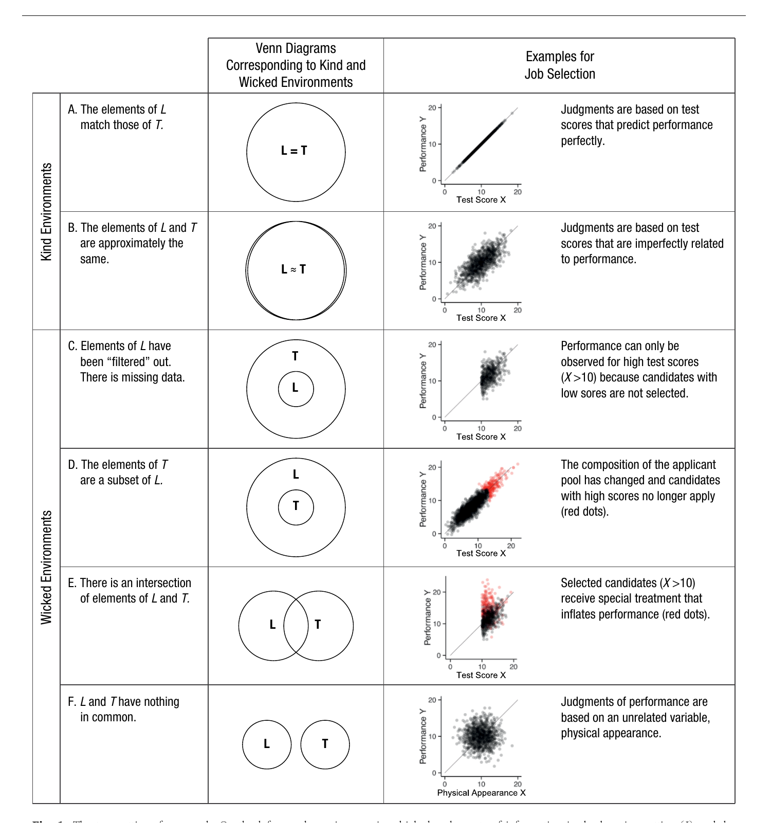 Fig. 1. The two-settings framework: 학습 설정 L과 타깃 설정 T의 정보 원소가 일치하는/일치하지 않는 6가지 방식과 채용 시험 시나리오 예시.