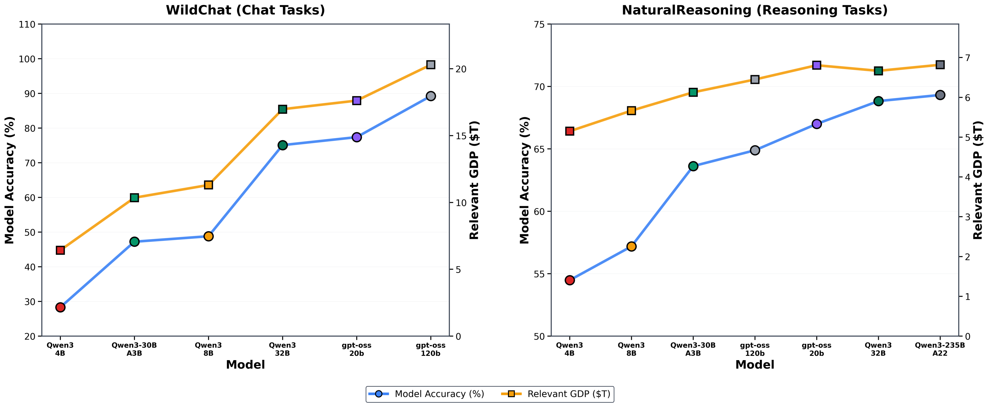 Figure 12 — 2024년 4월부터 2025년 8월까지 SOTA 로컬 LM의 WildChat·NaturalReasoning 커버리지 시계열. 출처: Saad-Falcon et al. 2025