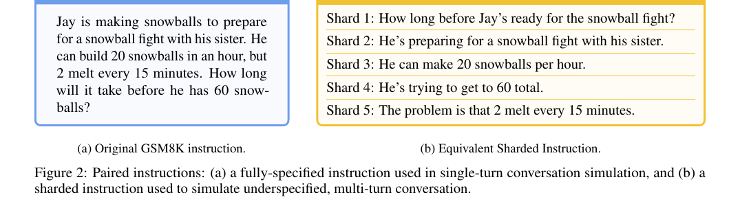 Figure 2. GSM8K instruction을 5개 shard로 분해한 예