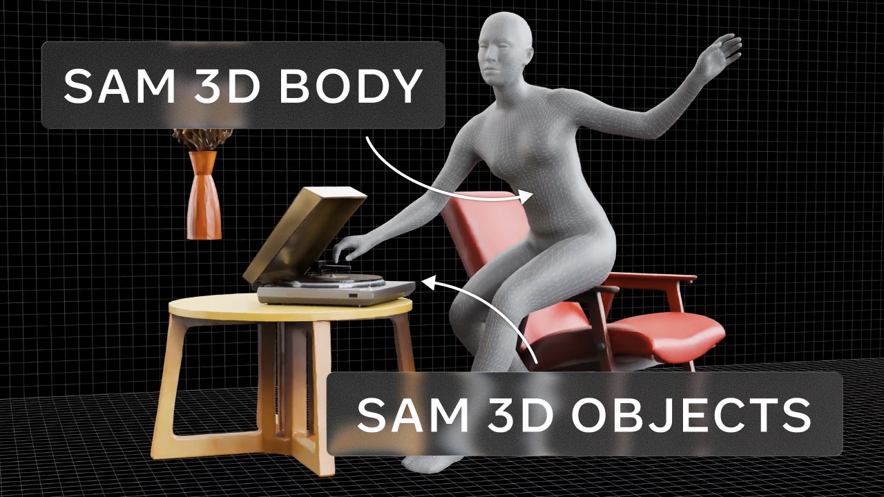 검은 그리드 공간에서 의자에 앉아 턴테이블을 조작하는 인체 메시(SAM 3D Body)와 턴테이블, 테이블, 의자, 화병의 3D 객체 복원 결과(SAM 3D Objects)를 함께 보여주는 화면