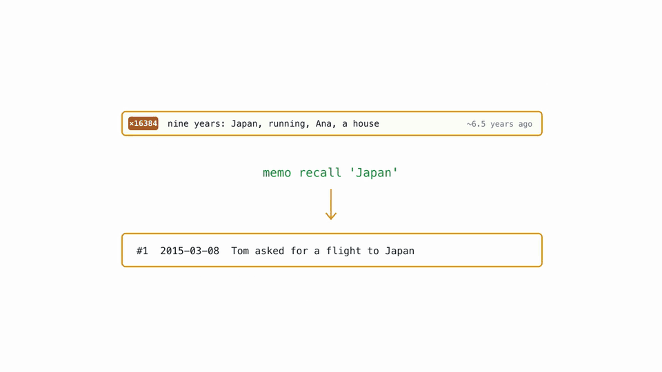 OptMem 공식 애니메이션에서 오래된 요약과 Japan 원문 검색 결과를 함께 보여주는 장면