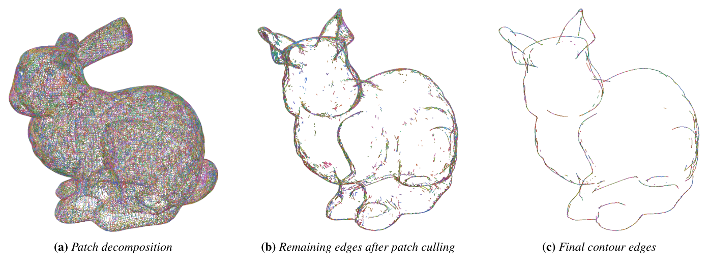 논문 Figure 1. Stanford Bunny의 패치 구성, 패치 검사 후 남은 모서리, 최종 윤곽선 모서리를 왼쪽부터 비교한다.
