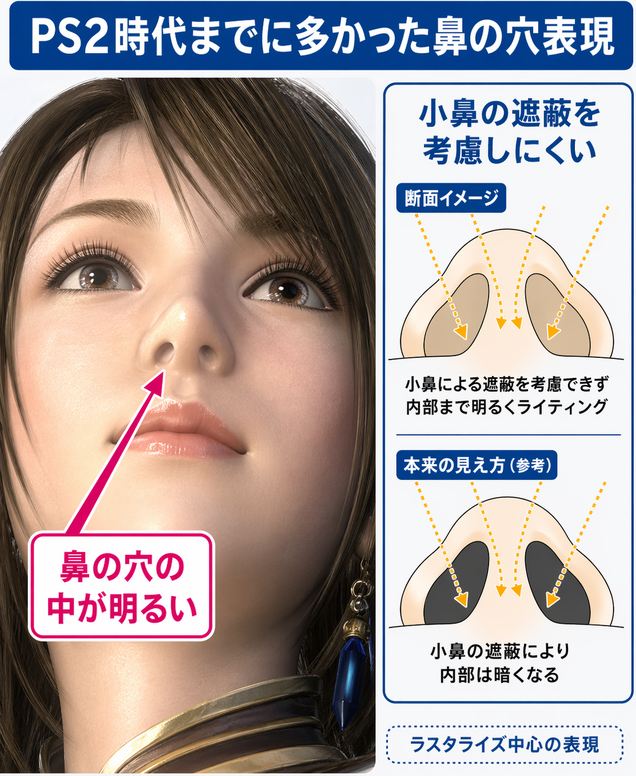 PS2 시대까지 흔했던 콧구멍 표현 — 내부가 밝다