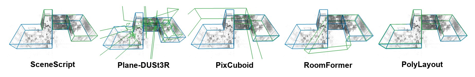 같은 ASE 장면에 대한 방법별 예측(초록)과 정답(파랑). 왼쪽부터 SceneScript, Plane-DUSt3R, PixCuboid, RoomFormer, PolyLayout.