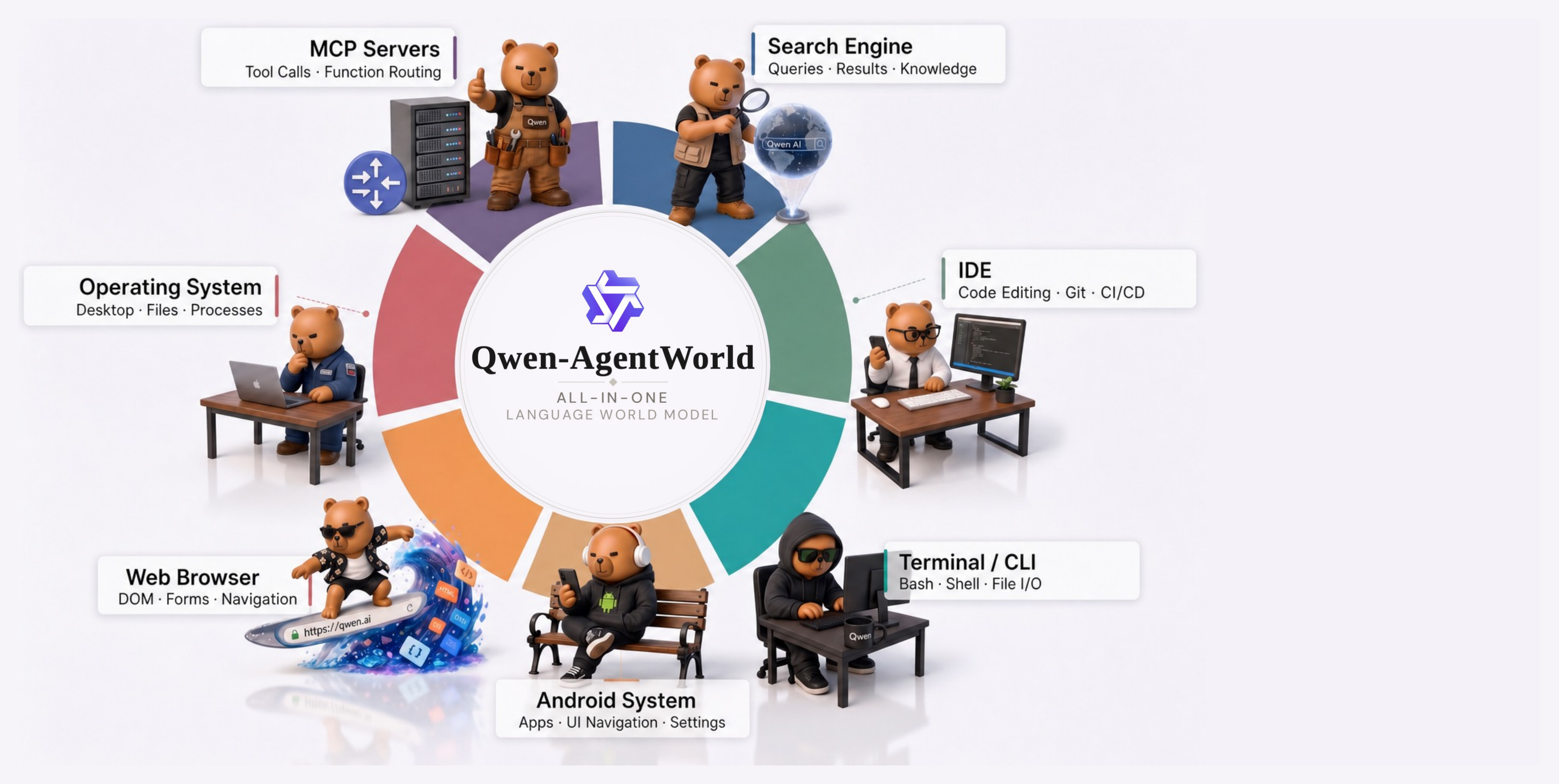 Qwen-AgentWorld 마스코트