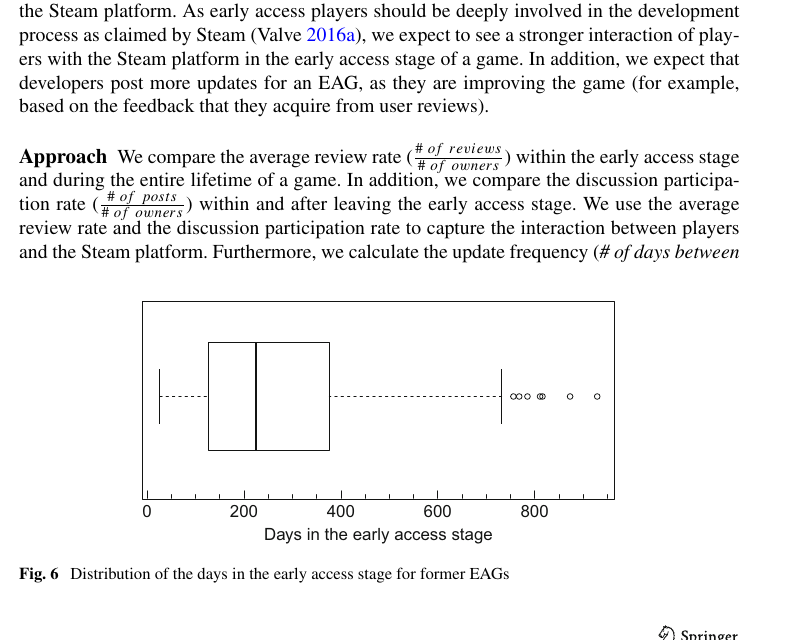 Fig. 6 — former EAG의 EA 단계 일수 분포. 70%가 1년 이내에 졸업한다