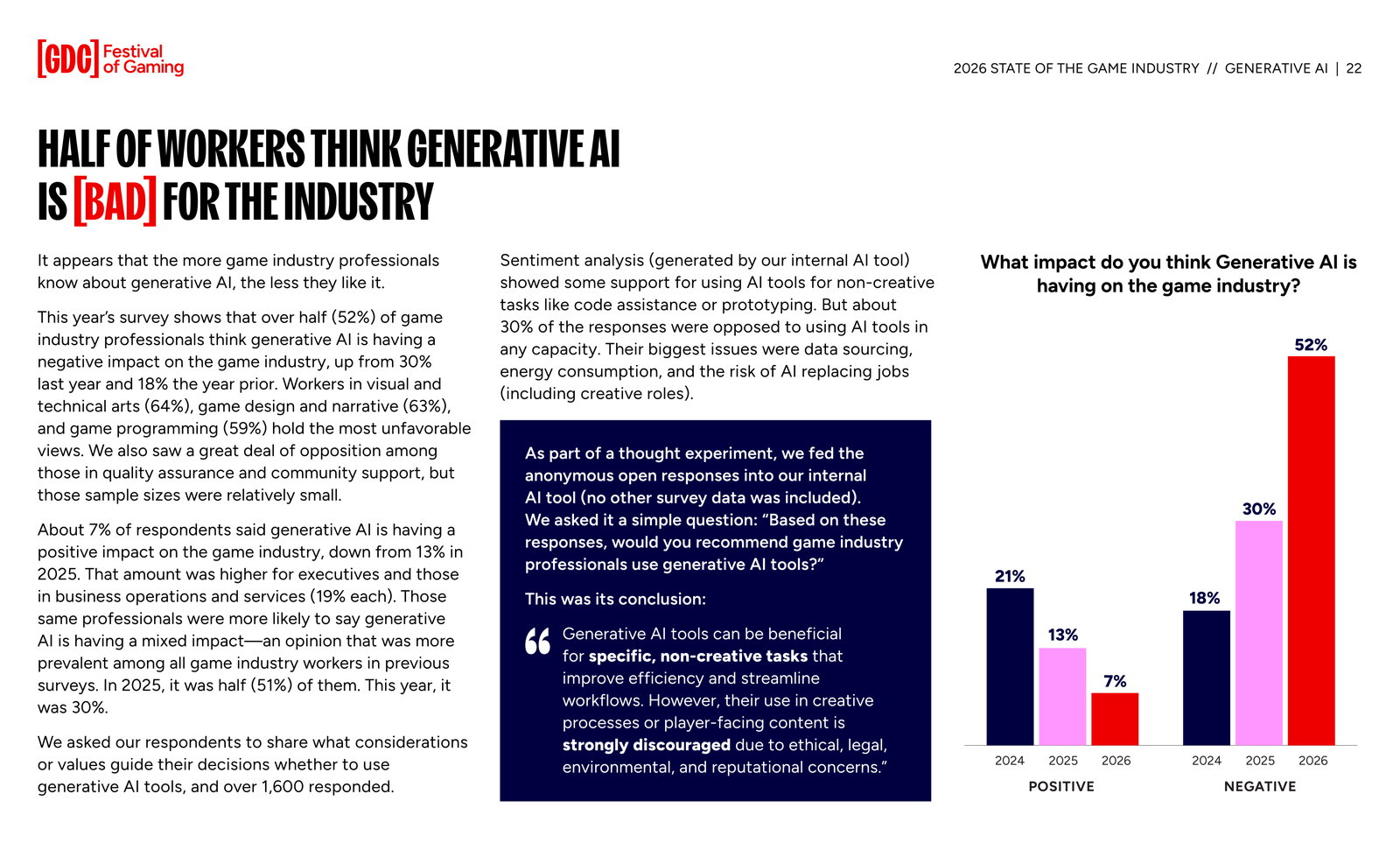 GDC STATE OF THE GAME INDUSTRY 2026 — 생성 AI 인식