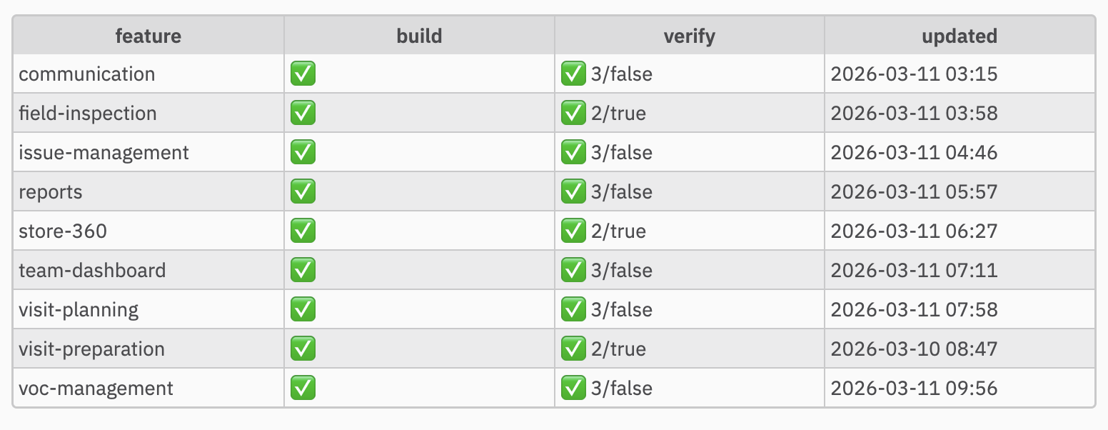 Ralph Loop 작업의 흔적 — build 1회, 검증 3회