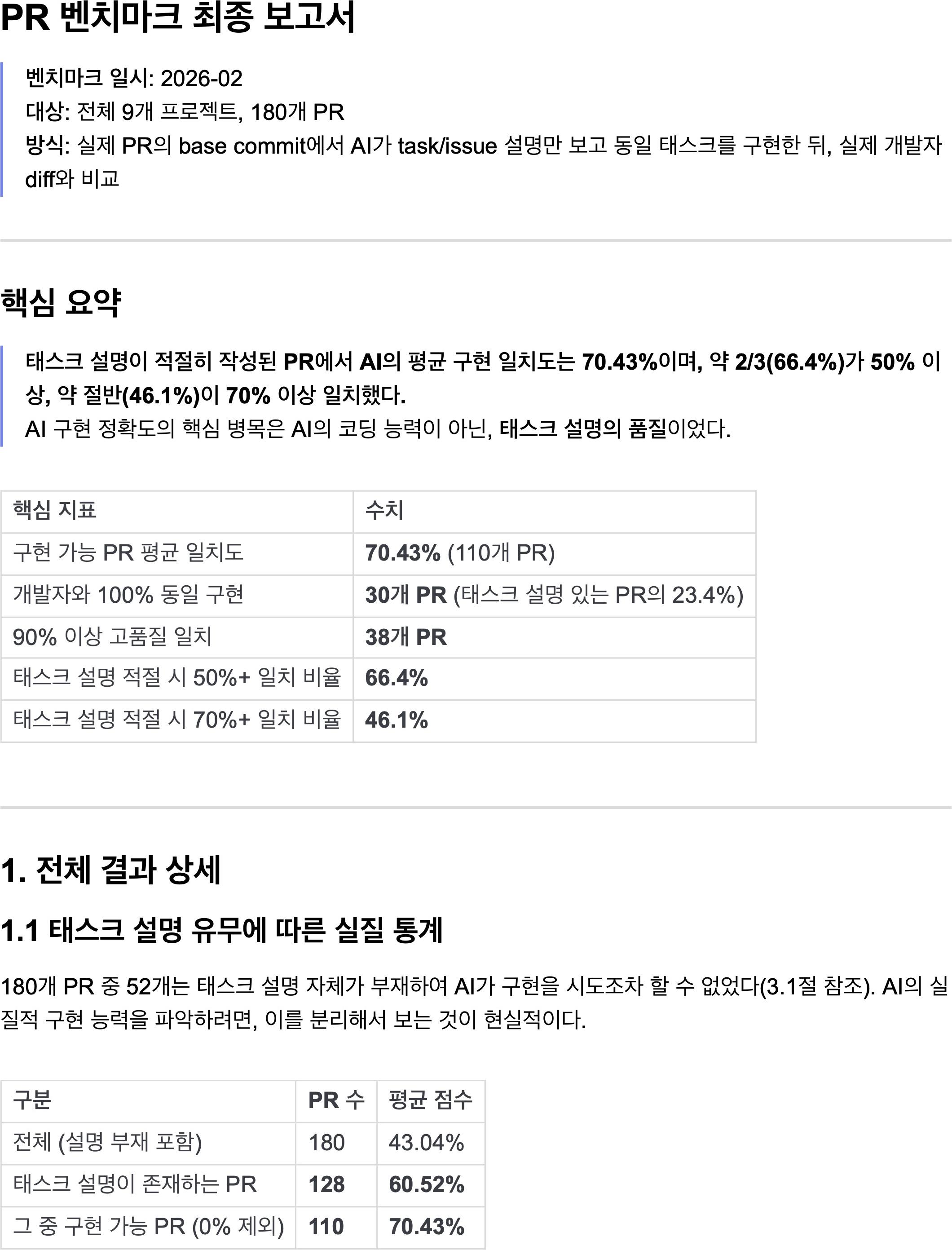 벤치마크 결과 보고서 일부