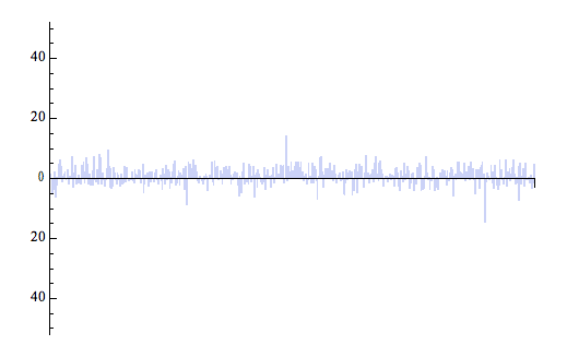 Fig 3 — Thin Tails from Tinkering, Bottom-Up, Evolution