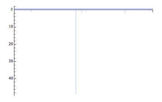 Fig 4 — Fat Tails from a Top-Down, Engineered Design