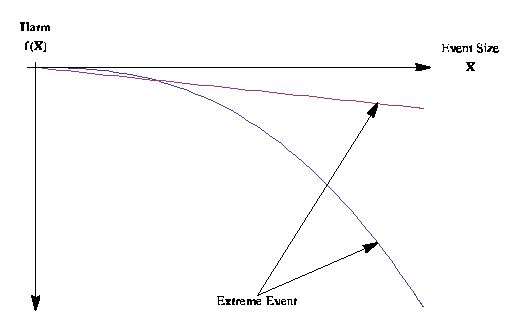 Fig 5 — Nonlinear vs Linear Response