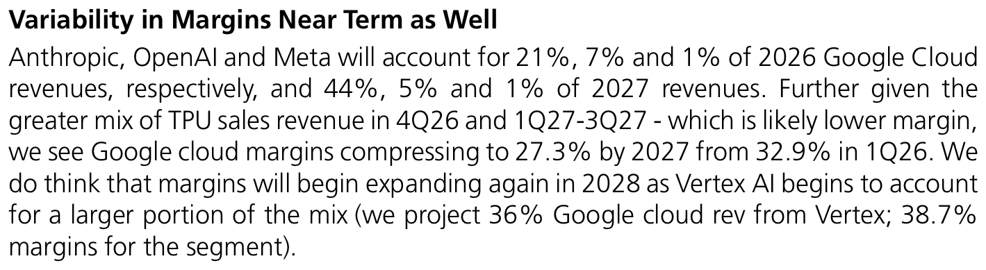 Google Cloud 매출에서 Anthropic·OpenAI·Meta가 차지하는 비중 (UBS, Stephen Ju 추정)