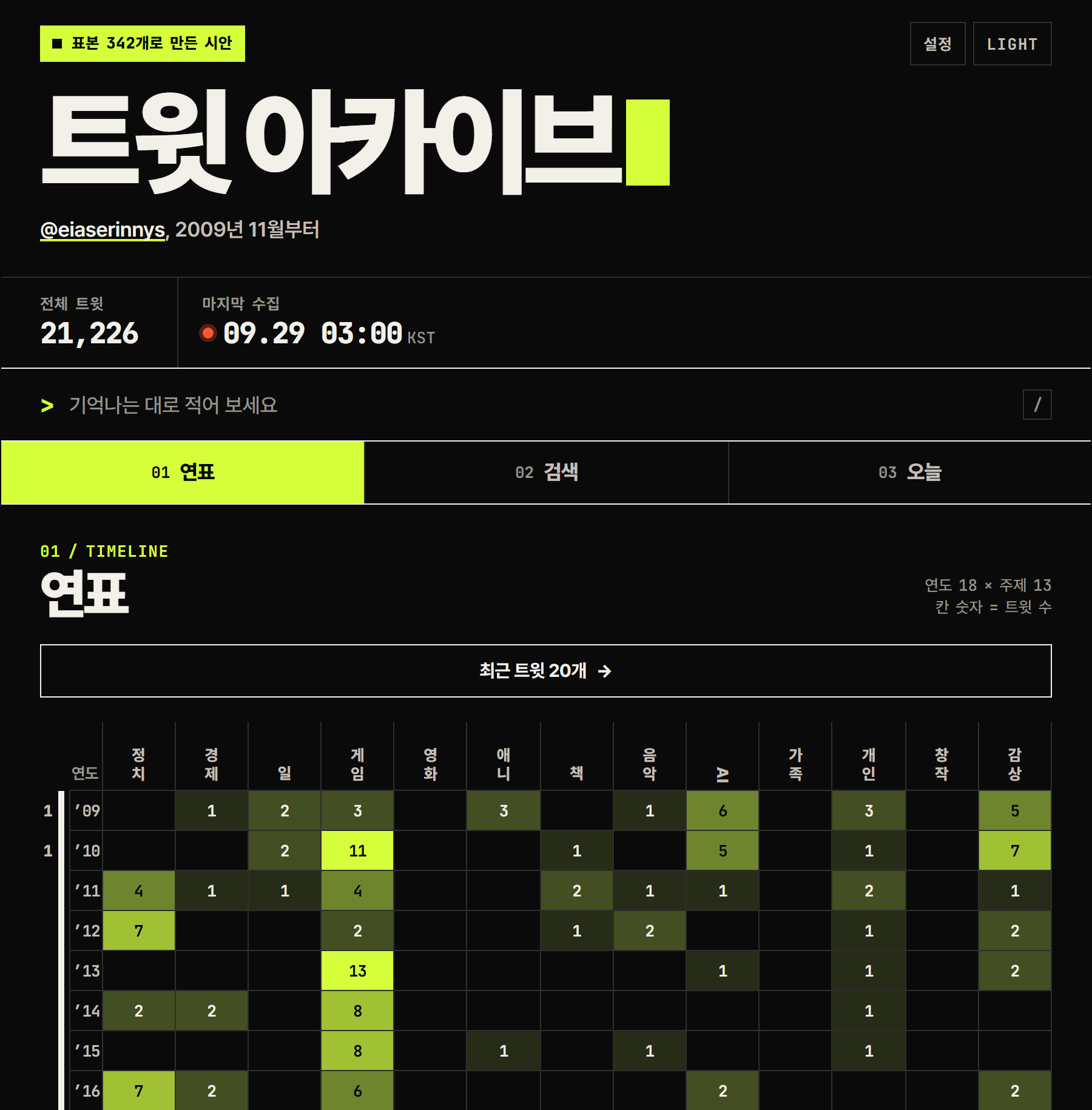 힙하고 모던한 테마 시안. 검정 바탕에 트윗 아카이브라는 큰 흰 제목과 형광 라임색 표시, 전체 트윗 21,226과 마지막 수집 시각, 연표 탭과 숫자가 적힌 녹색 격자가 있다