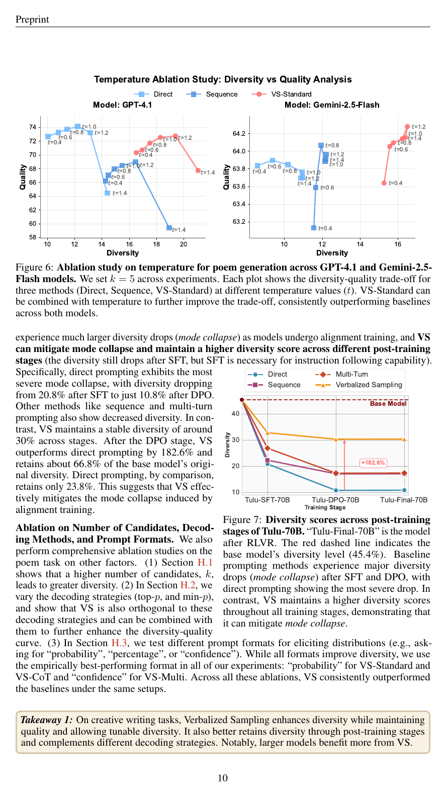 Figure 7 — Tulu-70B post-training stages별 다양성 (출처: 논문 PDF)