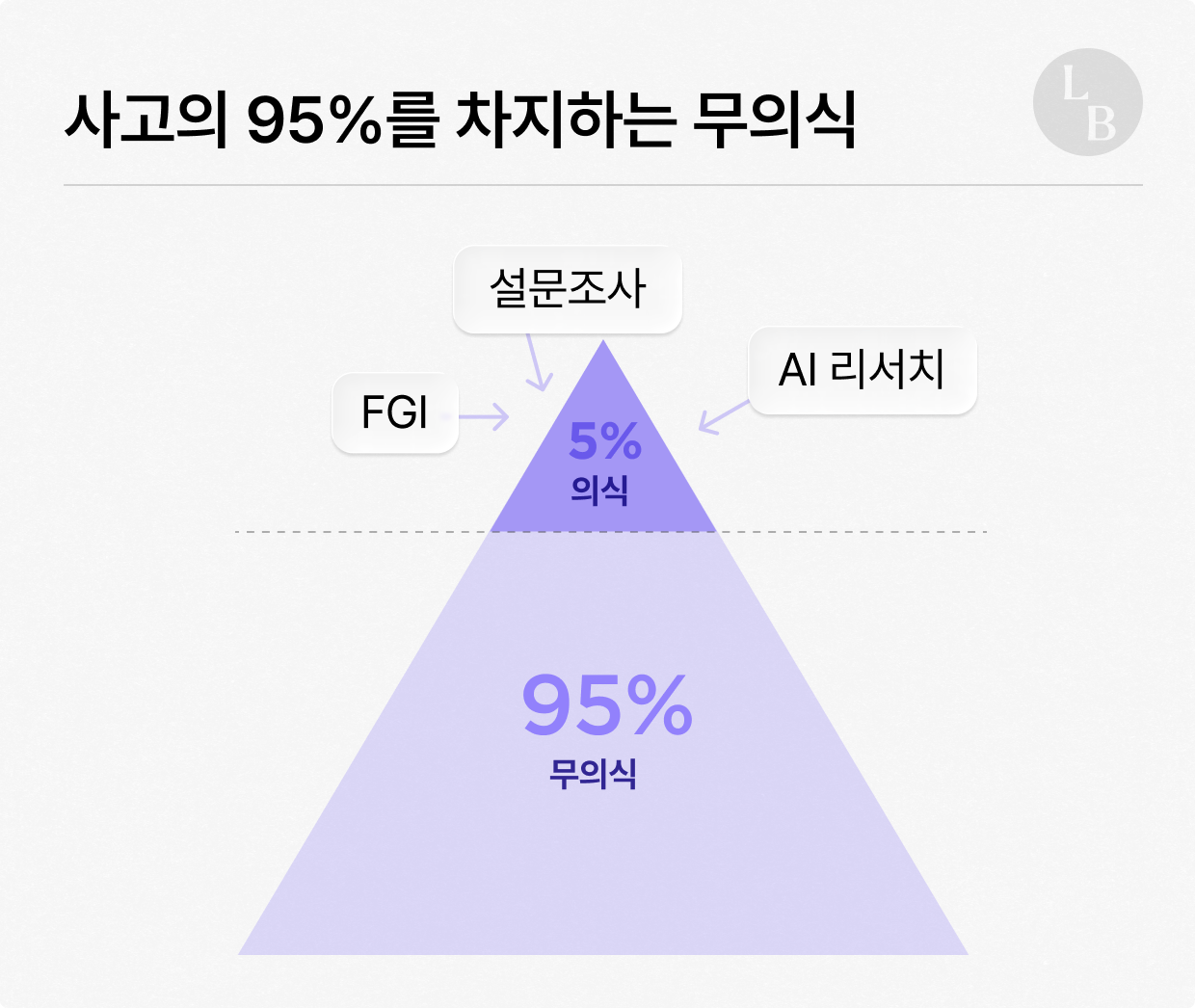 말과 의미 사이의 간극