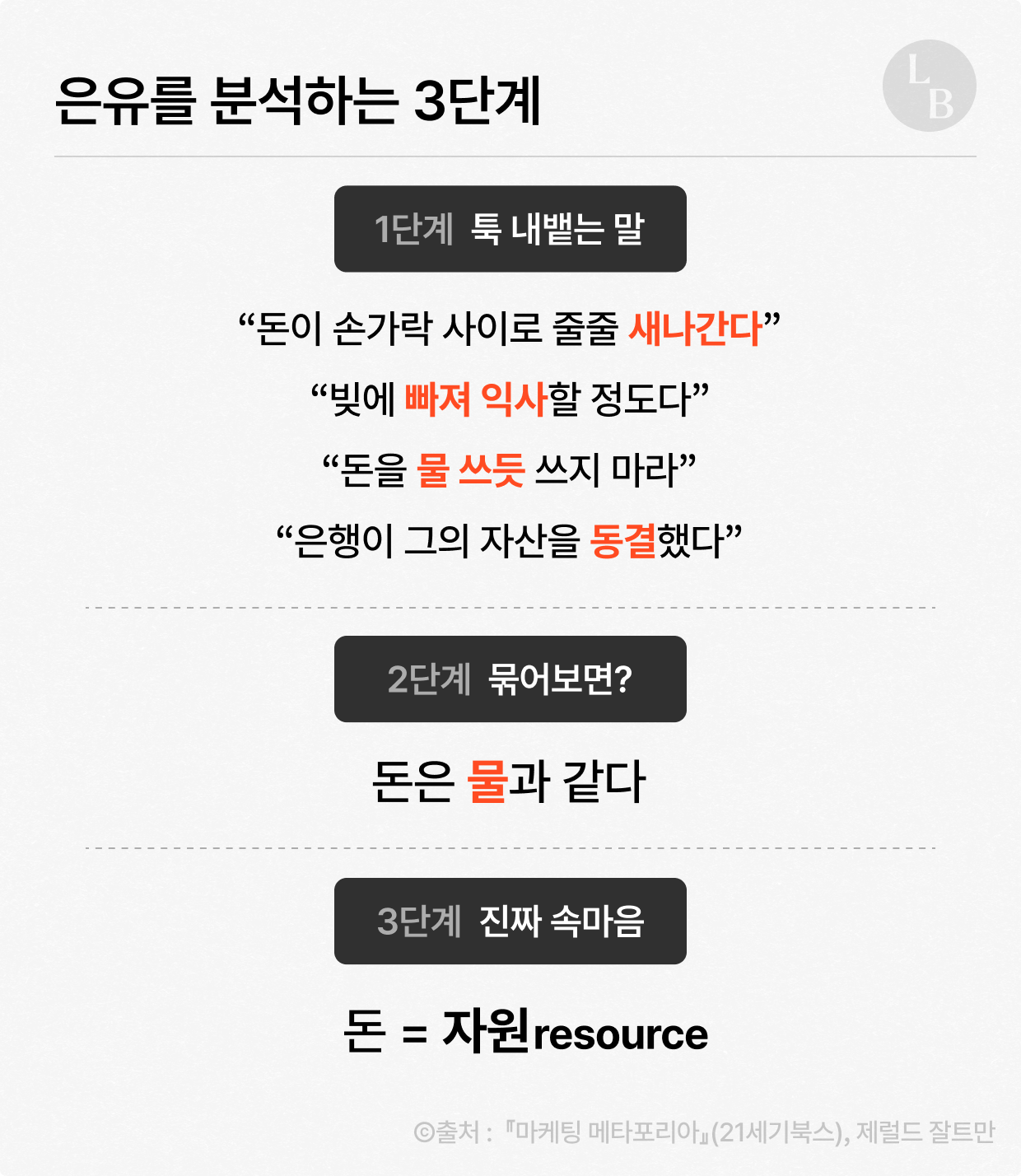 심층 은유 도식